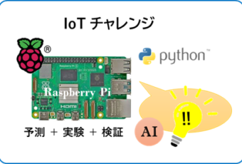 株式会社シンク情報システム SYNC 山梨 甲府 Iot システム開発 データ分析