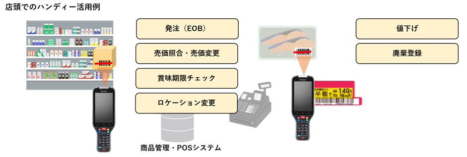 Android モバイル ハンディー 小売り　流通　店頭