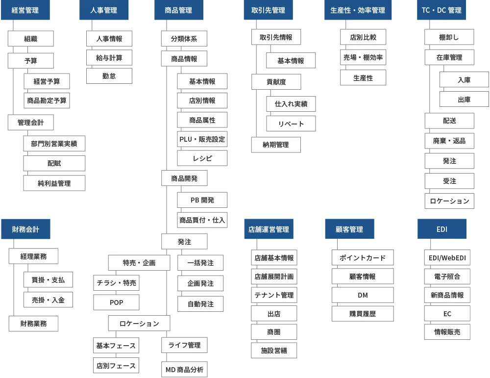 株式会社シンク情報システム SYNC 山梨 チェーンストア ソリューション　本部業務モデル 基幹システム