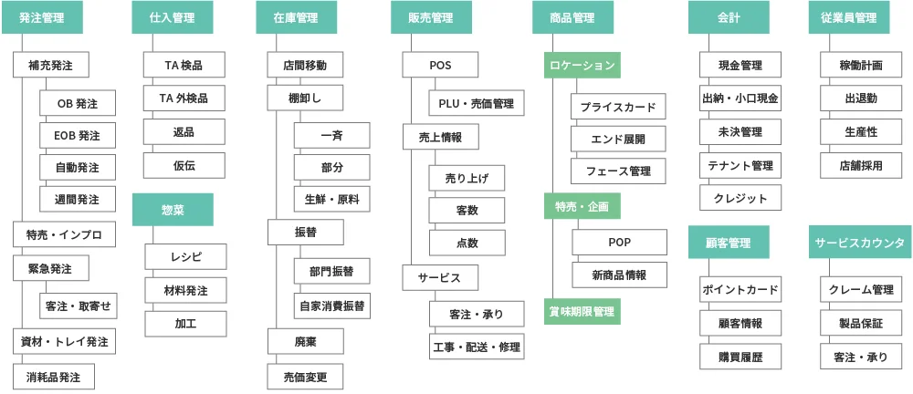 株式会社シンク情報システム SYNC 山梨 チェーンストア ソリューション　店舗業務モデル 基幹システム